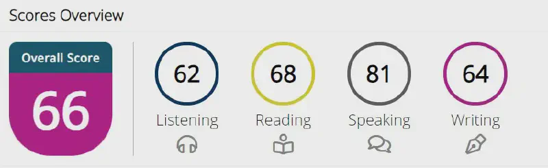 Featured image of post After 5th PTE test