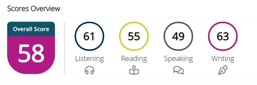 my scores in the second test