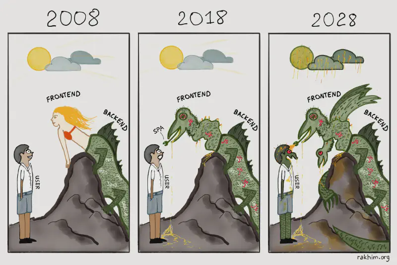 Featured image of post Evolution of Front-End Technologies