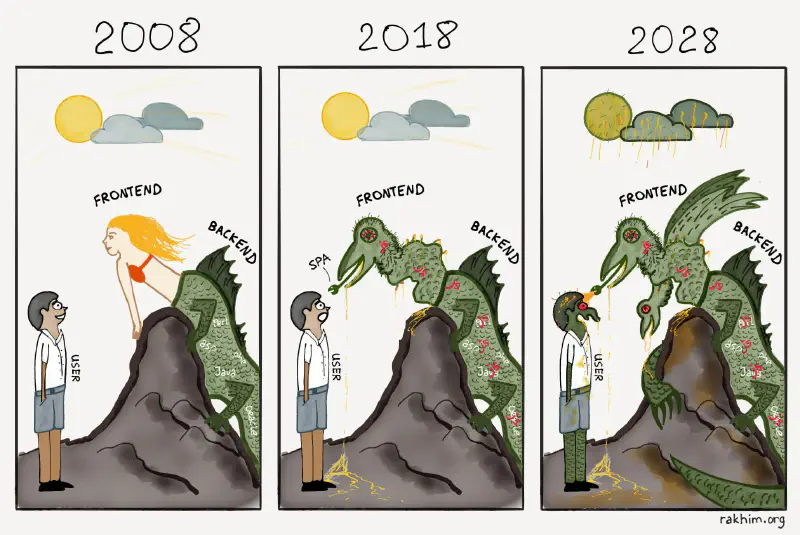 Featured image of post Evolution of Front-End Technologies