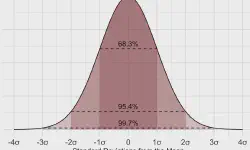 Featured image of post Foundation of Statistics