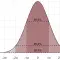 Foundation of Statistics
