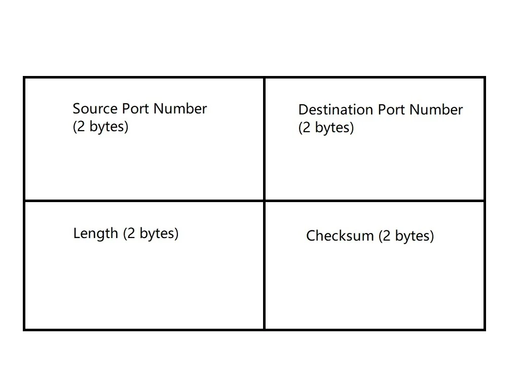 UDP Header Structure