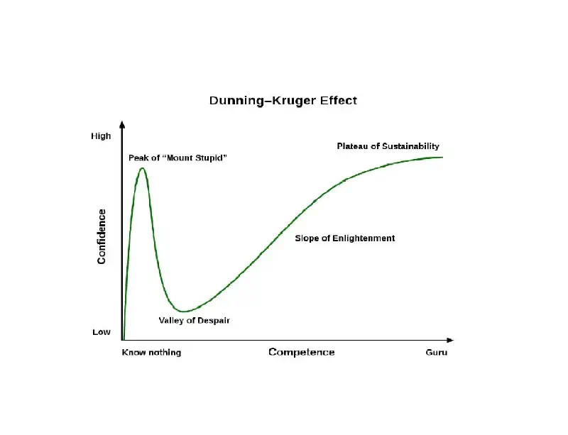 Featured image of post Review For First Week
